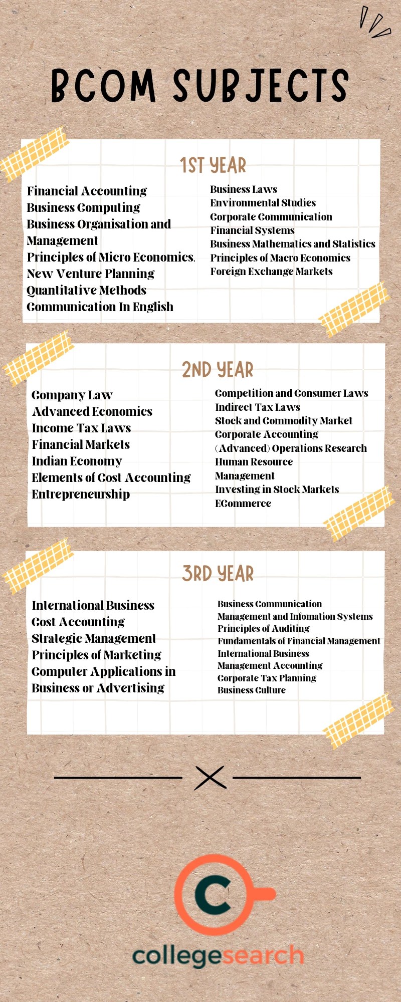 Subjects 2024 List, 1st Year, 2nd Year, General, Books